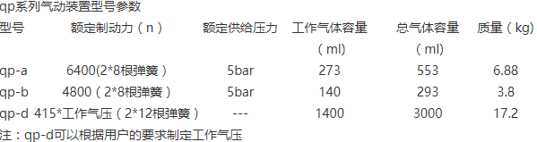 PDC5氣動鉗盤式制動器