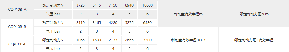 CQP系列氣動(dòng)鉗盤式制動(dòng)器